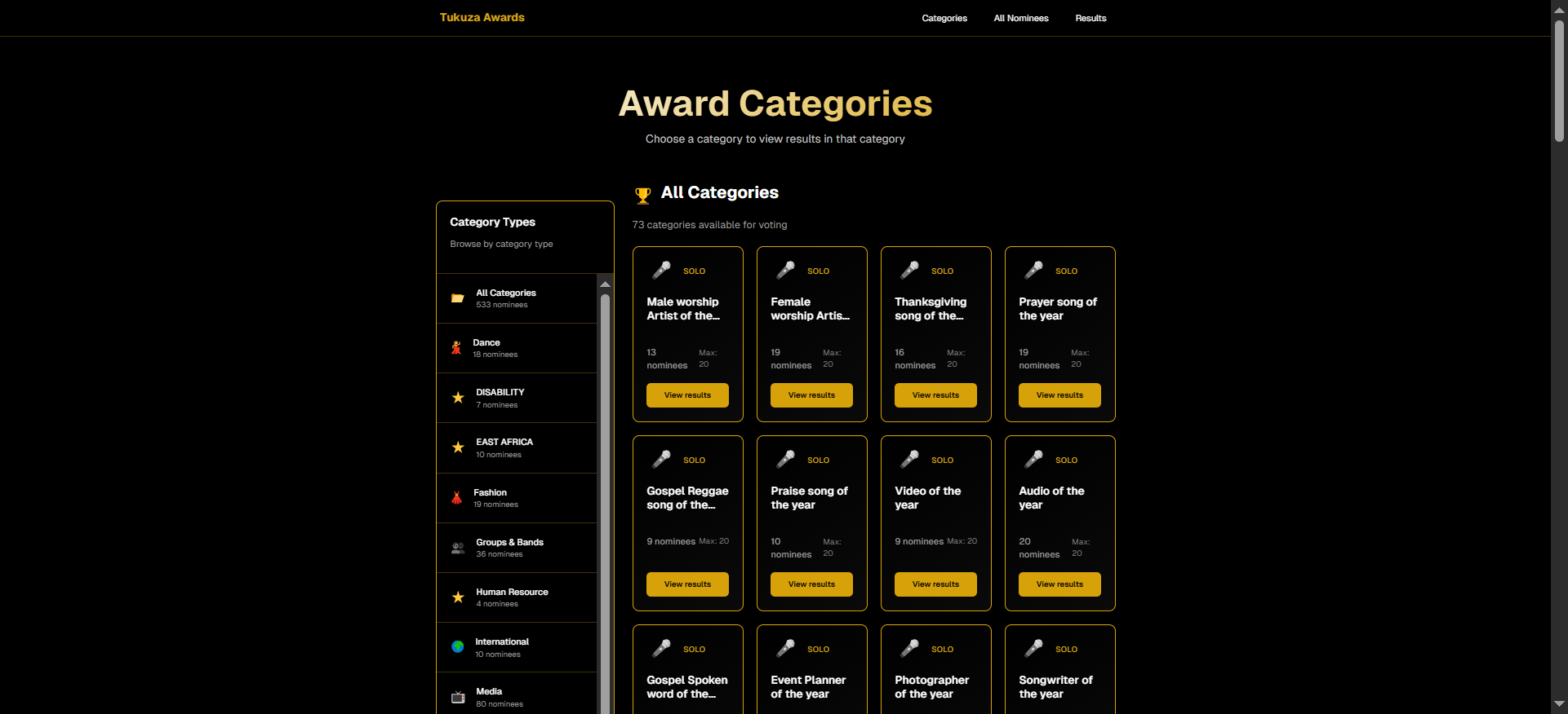 Tukuza Awards — results